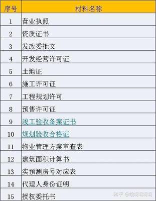 2019年房地产开发项目验收与房产证办理流程(全套详析)【商品房代理参考】